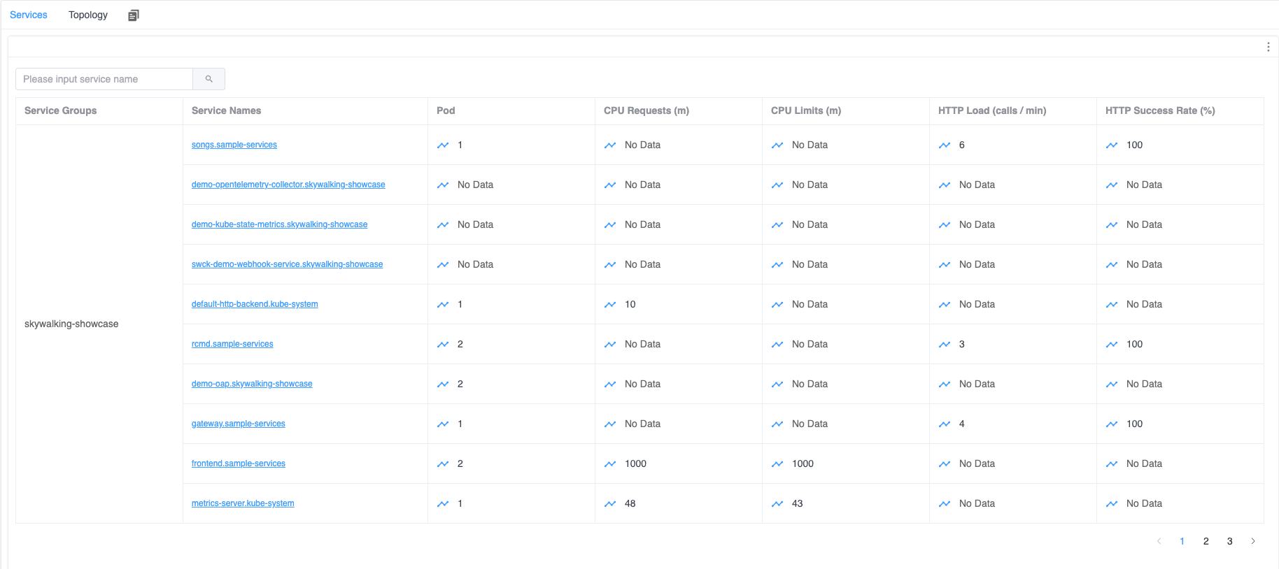 Kubernetes Service List