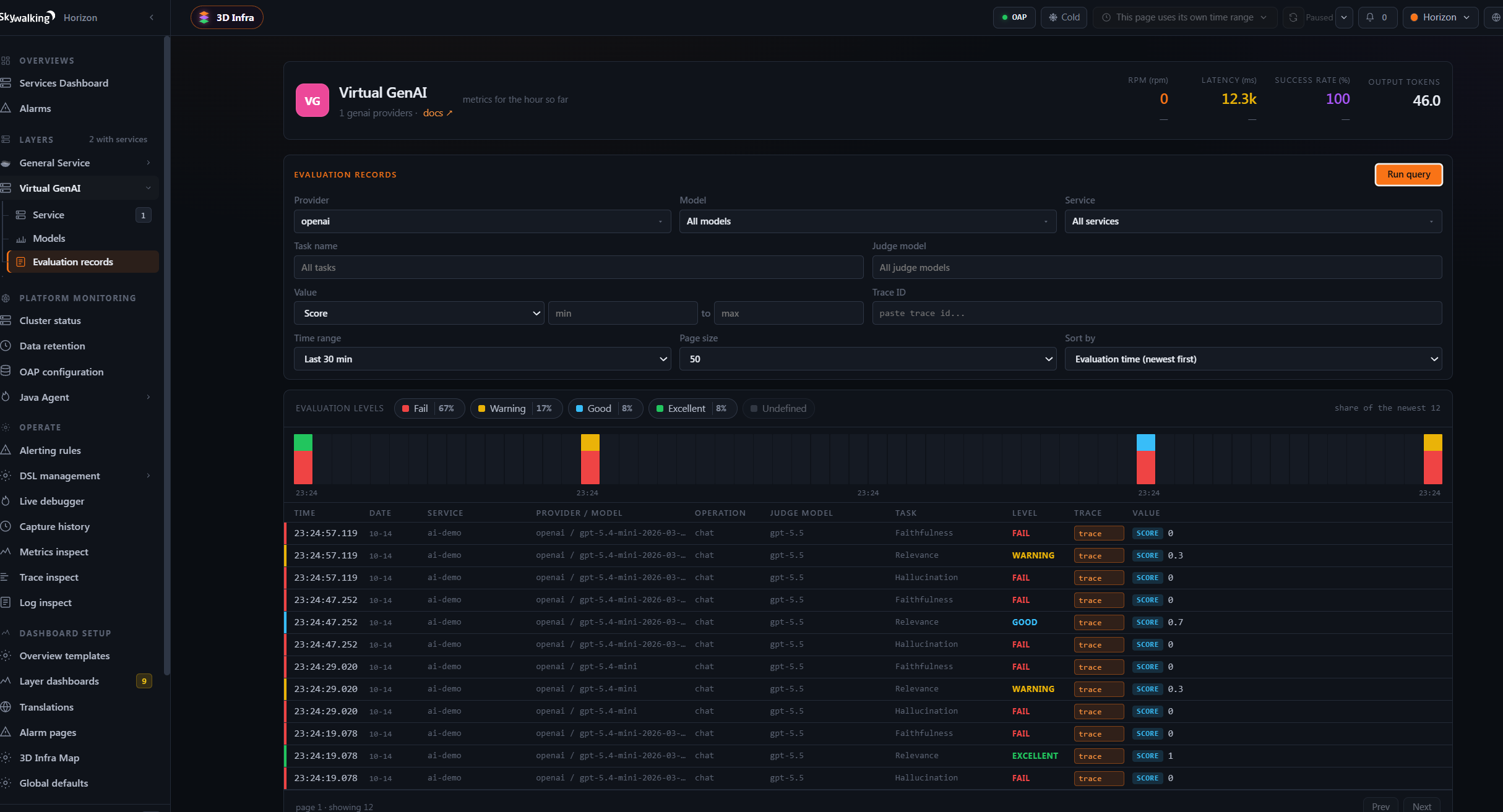 Horizon UI 中 Virtual GenAI 的评估记录页面